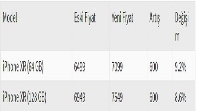 O IPhone artık 16 bin 349 TL