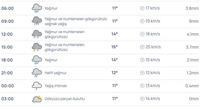 İzmir'i hafta sonu nasıl bir hava bekliyor?