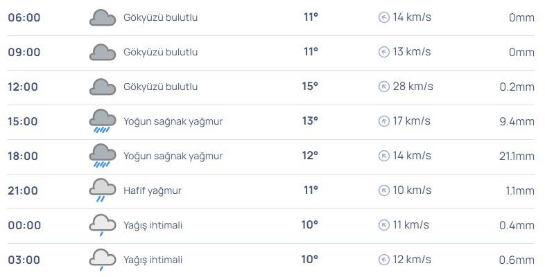 İzmir'i hafta sonu nasıl bir hava bekliyor?