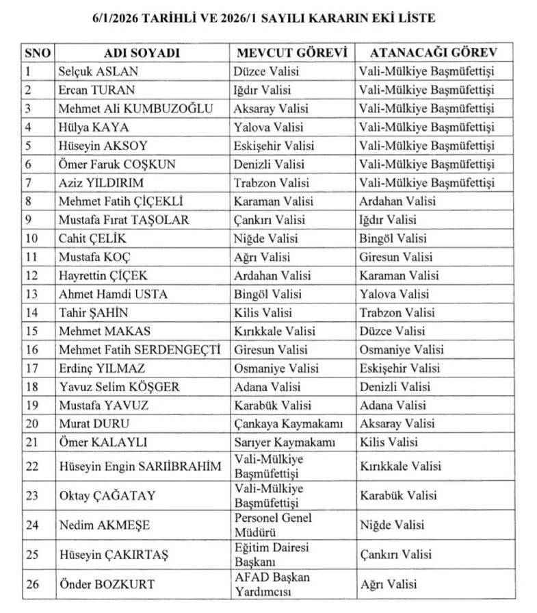 19 ile yeni vali atandı: O Vali merkeze çekildi