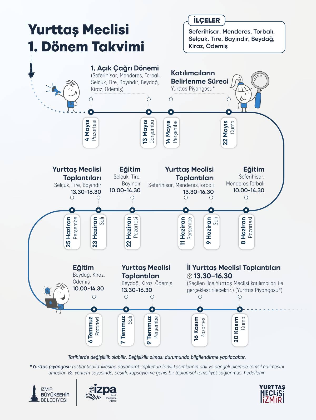 İzmir’in sorunlarına ortak akılla çözüm