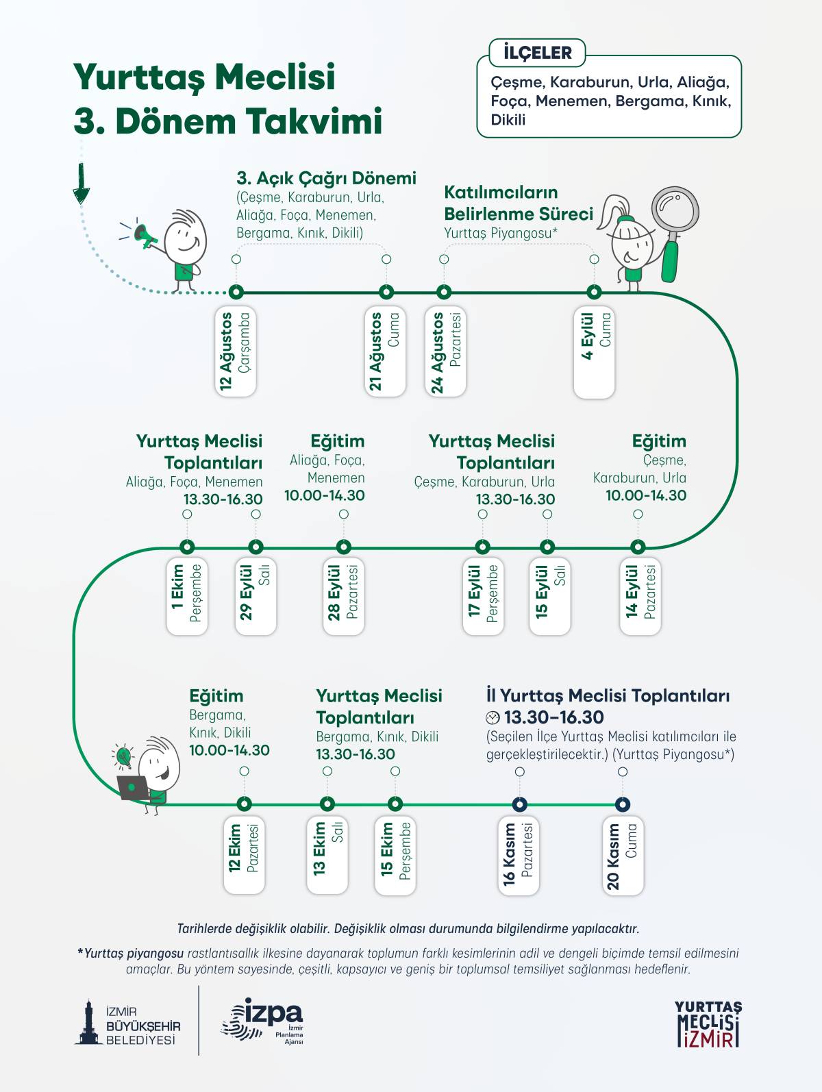 İzmir’in sorunlarına ortak akılla çözüm