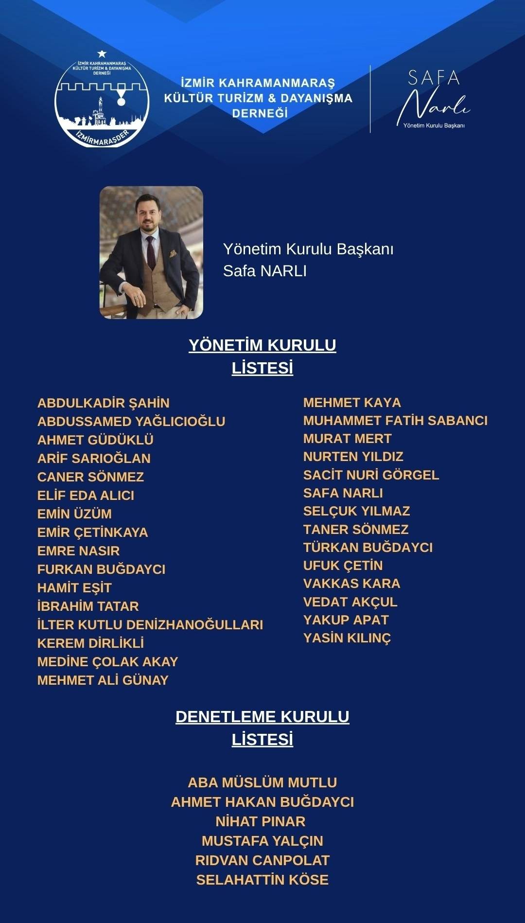 İzmir’de Maraşder güven tazeledi, Safa Narlı yeniden Başkan